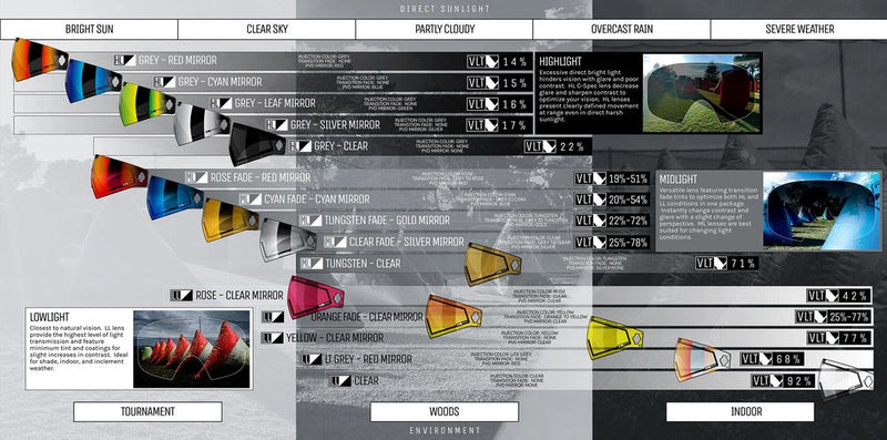 CRBN C Spec - Midlight Lenses